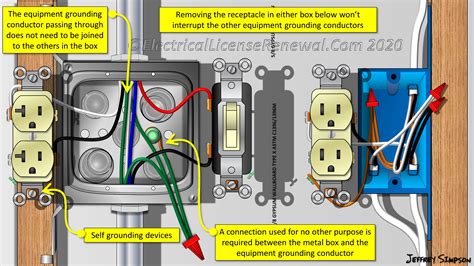 can you derate the grounding wire to a metal box|wire to metal box without ground.